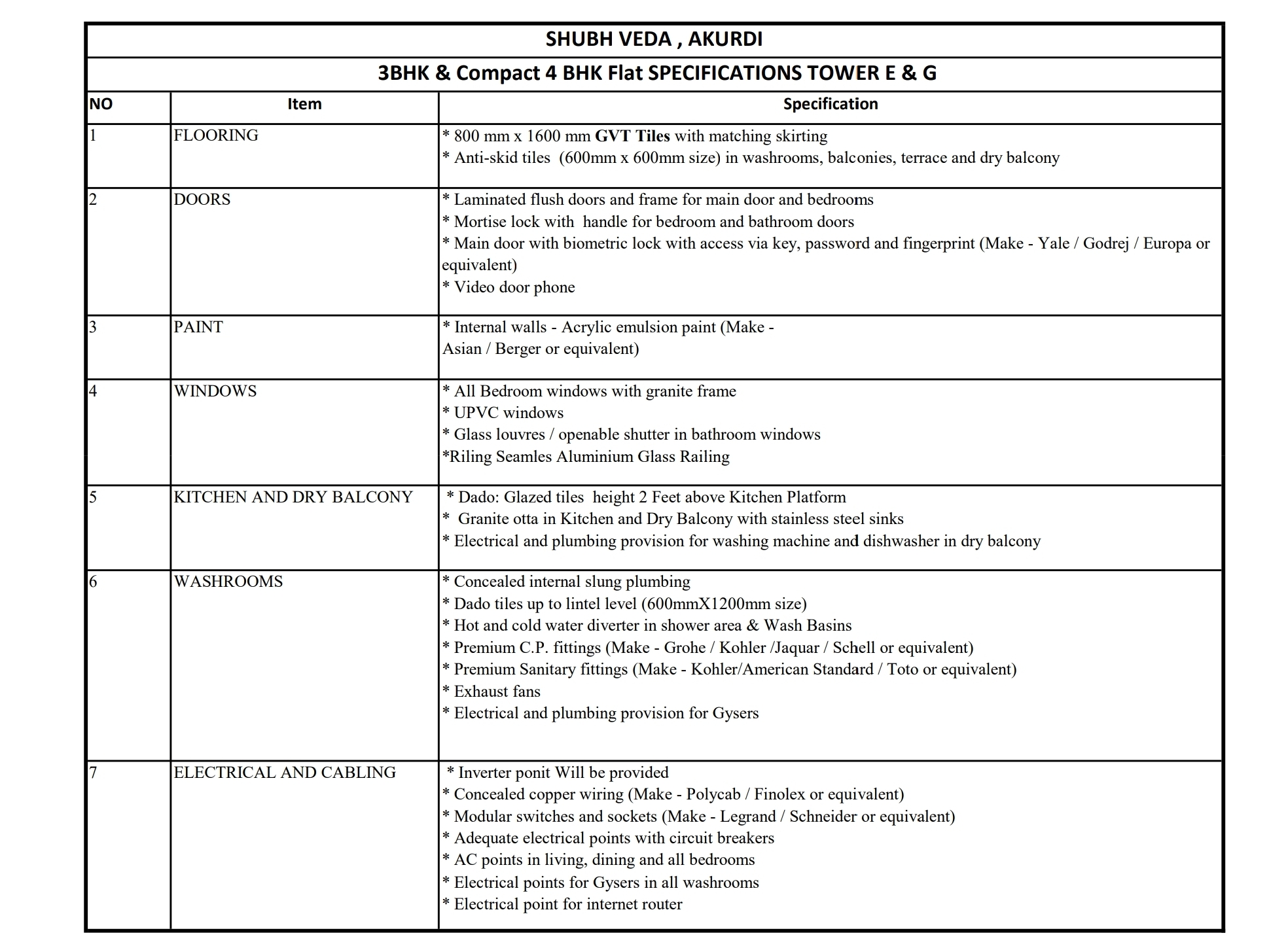 Yoo Pristine home specifications